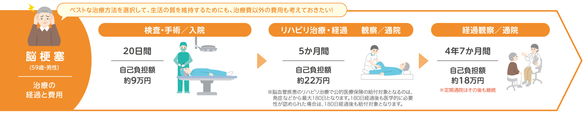 脳梗塞症の治療例イメージ